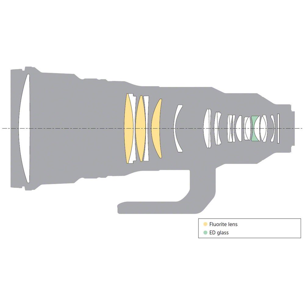 Sony FE 400mm f/2.8 GM OSS Lens image 4