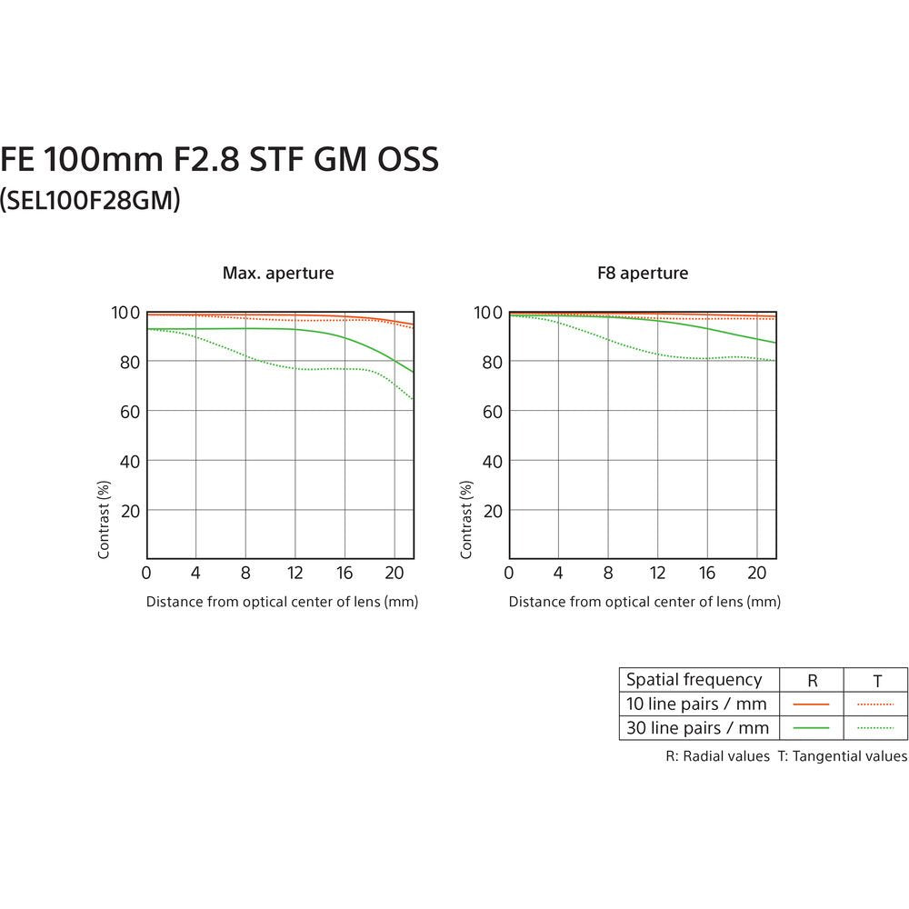 Sony FE 100mm f/2.8 STF GM OSS Lens image 7