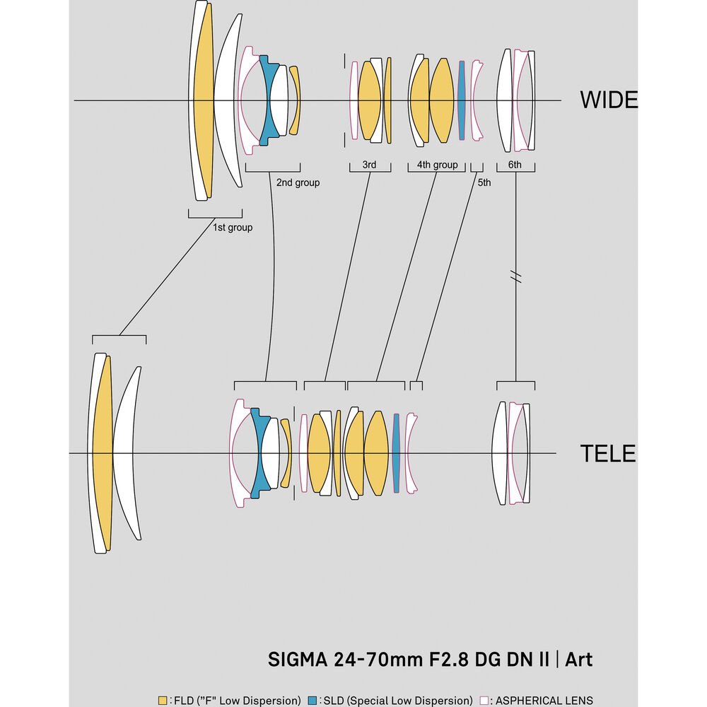 Sigma 24-70mm f/2.8 DG DN II Art Lens (Sony E) image 2