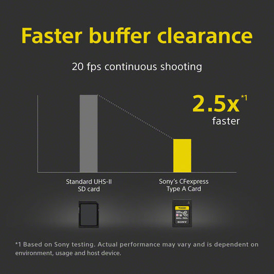 Sony 320GB CFexpress Type A TOUGH Memory Card image 1