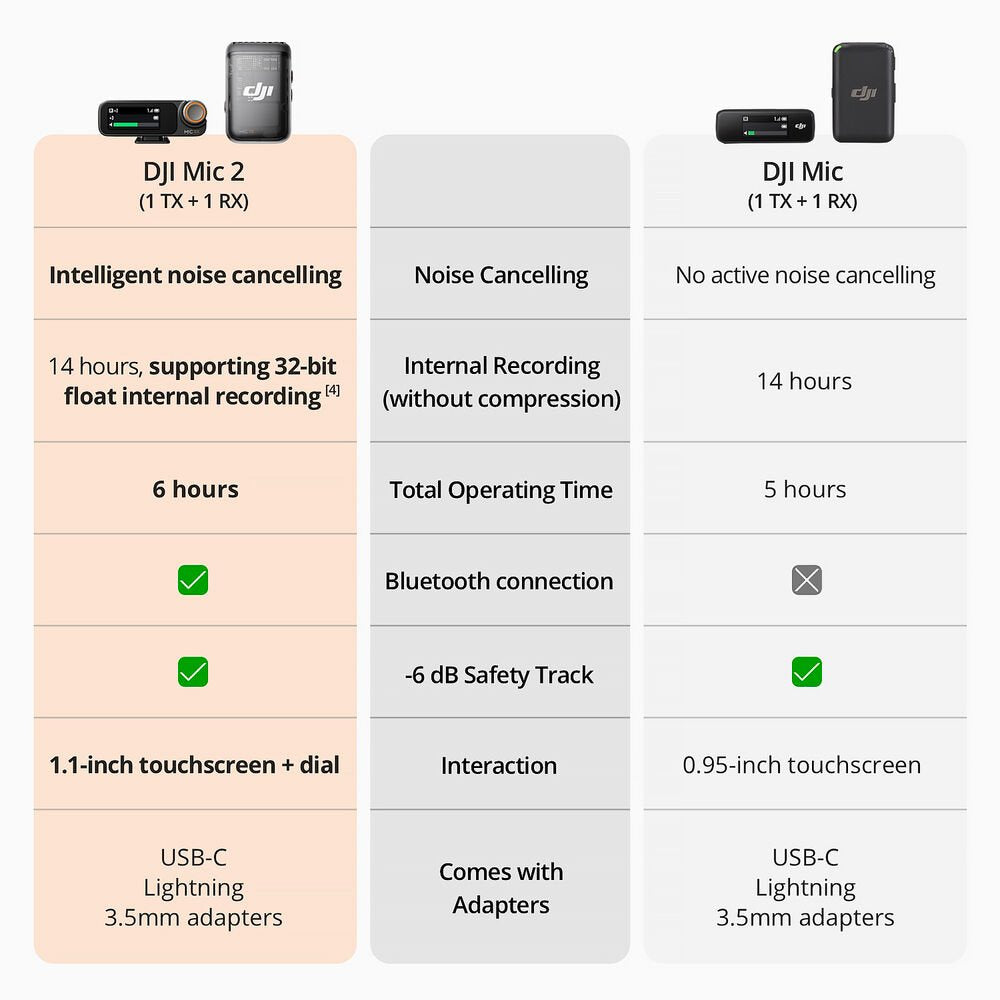DJI Mic 2 Compact Digital Wireless Microphone System/Recorder image 3